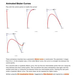 Animated Bézier Curves