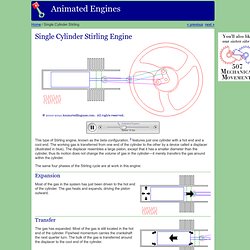 Single Cylinder Stirling
