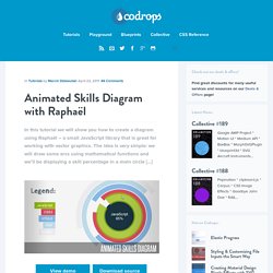 Animated Skills Diagram with Raphaël