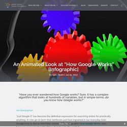 *An Animated Look at "How Google Works" [Infographic]