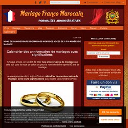 NOMS DES ANNIVERSAIRES DE MARIAGE (de 1 à 80 années)