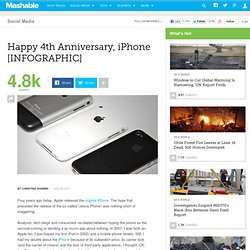 Happy 4th Anniversary, iPhone [INFOGRAPHIC]