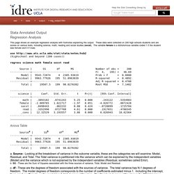 Annotated Stata Output: Regression