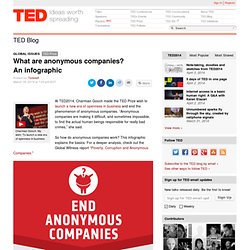 What are anonymous companies? An infographic
