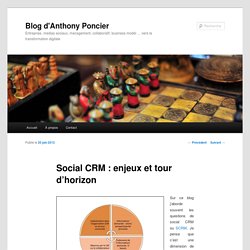 Social CRM : enjeux et tour d’horizon