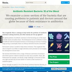 Antibiotic Resistant Bacteria: 10 Most Dangerous