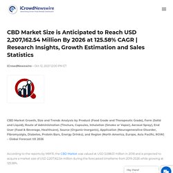 CBD Market Size is Anticipated to Reach USD 2,207,162.54 Million By 2026 at 125.58% CAGR