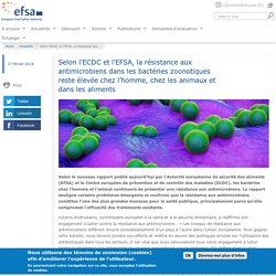EFSA 27/02/18 Selon l'ECDC et l'EFSA, la résistance aux antimicrobiens dans les bactéries zoonotiques reste élevée chez l’homme, chez les animaux et dans les aliments