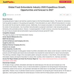 Global Food Antioxidants Industry 2020 Expeditious Growth, Opportunities and forecast to 2027