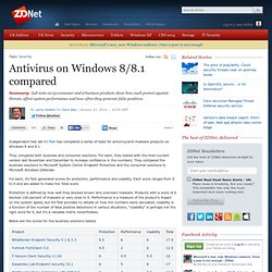 Antivirus on Windows 8/8.1 compared