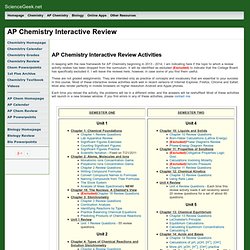 AP Chemistry Review Activities