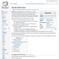 Apache Subversion