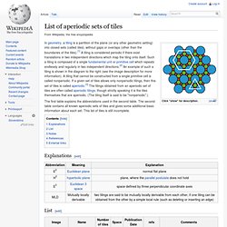 List of aperiodic sets of tiles