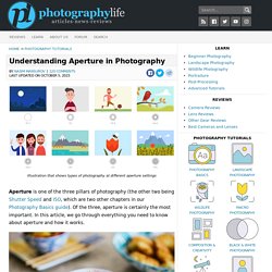 Aperture - Photography Basics