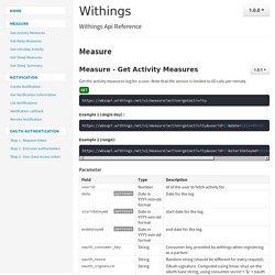 apiDoc: Withings - 1.0.0
