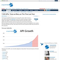 7,000 APIs: Twice as Many as This Time Last Year