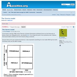 View topic - The Storms model