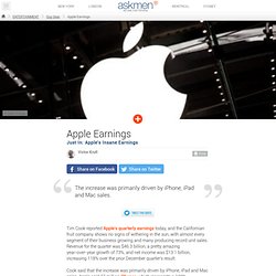 Apple Earnings
