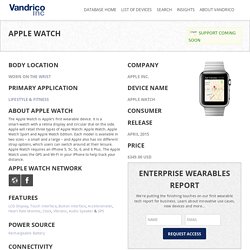 Wearable Device