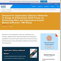 Application Delivery Network Market Driven By Web- And Application-Based Media