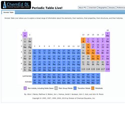CEDL Interactive Periodic Table