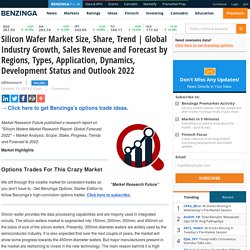 Global Industry Growth, Sales Revenue and Forecast by Regions, Types, Application, Dynamics, Development Status and Outlook 2022