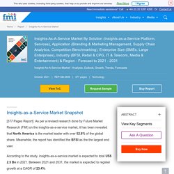 Insights-as-a-Service Market Solution, Application, Enterprise Size, Industry & Region for 2021 – 2031