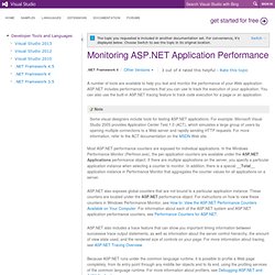 Monitoring ASP.NET Application Performance
