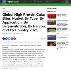 May 2021 Report on Global High Protein Cake Bites Market Overview, Size, Share and Trends for 2014-2026