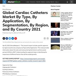 May 2021 Report on Global Cardiac Catheters Market Overview, Size, Share and Trends 2021-2026