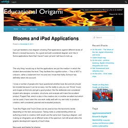 Blooms and iPad Applications