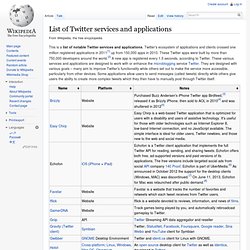 List of Twitter services and applications