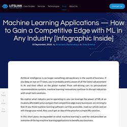 Machine Learning Applications — Healthcare, Retail, Marketing (with Infographic)