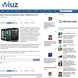 Etude : Revenu des Applications mobiles : 52 Milliards $ en 2016