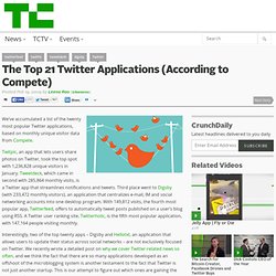 The Top 21 Twitter Applications (According to Compete)