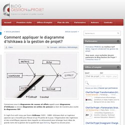 Comment appliquer le diagramme d’Ishikawa à la gestion de projet?