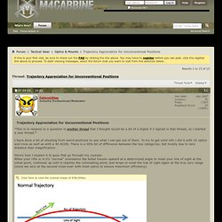 Trajectory Appreciation for Unconventional Positions - M4Carbine.net Forums
