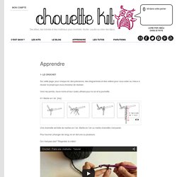 Blog Chouette Kit