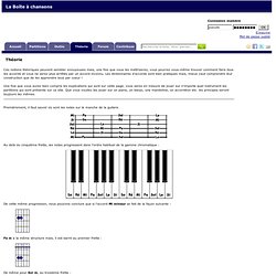 La Boîte à chansons - Apprendre la théorie musicale, comprendre la structure des accords.