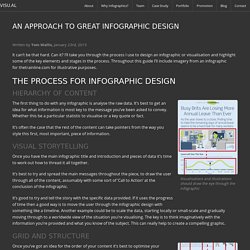 An Approach to Great Infographic Design - VISU.ALVISU.AL