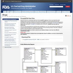 Drugs@FDA Data Files