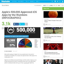 Apple's 500,000 Approved iOS Apps by the Numbers [INFOGRAPHIC]