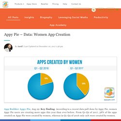 Appy Pie – Data: Women App Creation