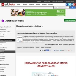 Modulo Aprendizaje Visual - MAPAS CONCEPTUALES > Software