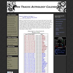 Moon zodiac calendar