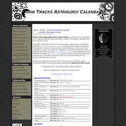 October 2013 Daily Activities by Moon Signs and Moon Phases