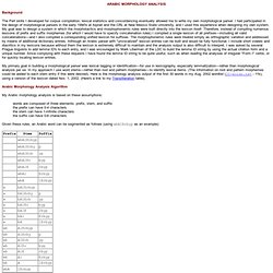 Buckwalter - Arabic Morphology Analysis