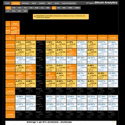 Bitcoin realtime charts for order book, trades and arbitrage opportunities.