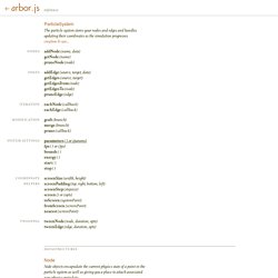 arbor.js » reference