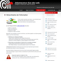 Arborescence d'un site web